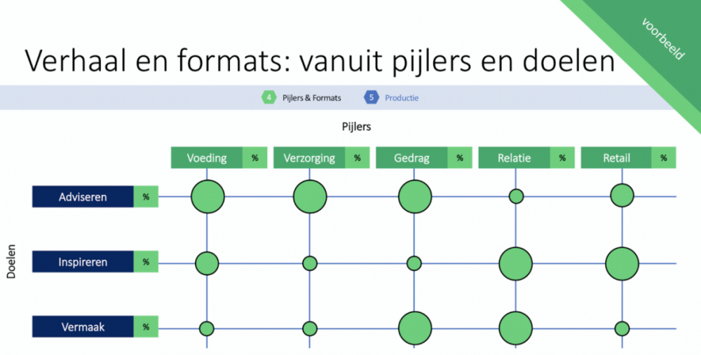 Brand Publishing Matrix